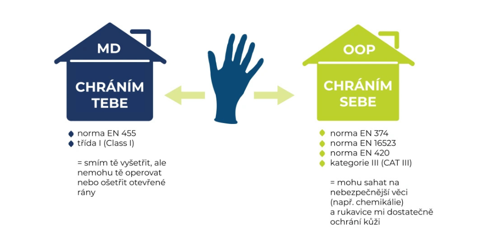 Certifikace ochranných rukavic a jejich využití v praxi